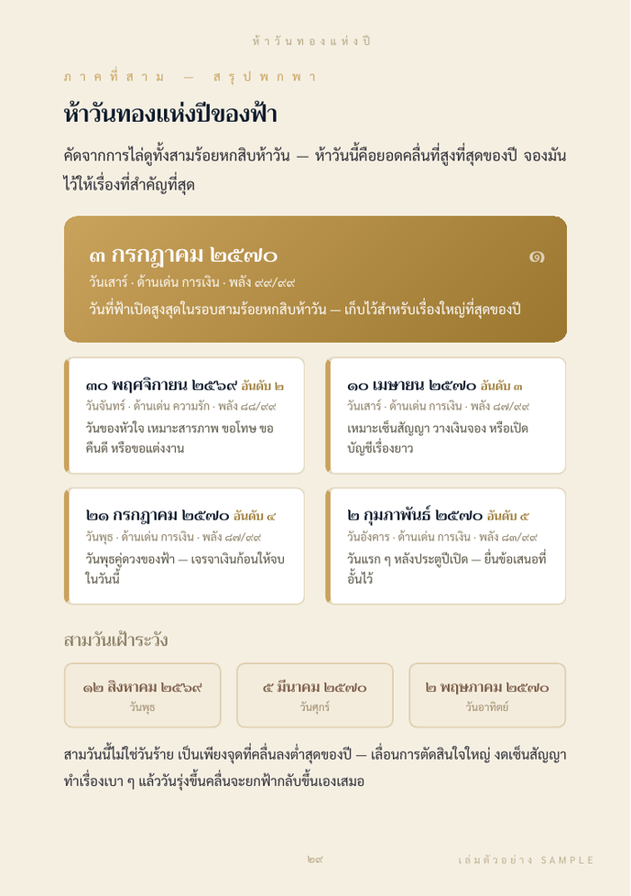 ห้าวันทองแห่งปี