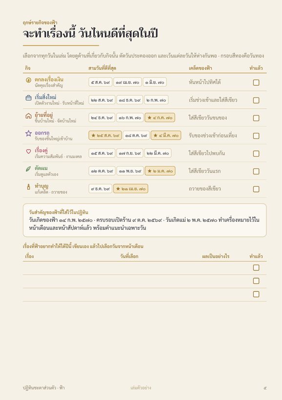 หน้าฤกษ์รายกิจ เจ็ดเรื่อง เรื่องละสามวันที่ดีที่สุดของปี