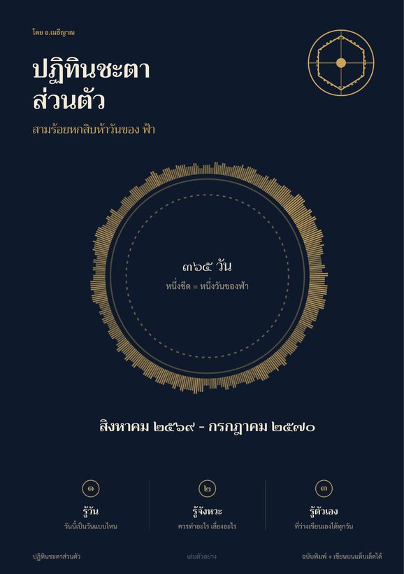 ปกแพลนเนอร์ ชื่อเจ้าของ ช่วงสิบสองเดือน และวงแหวนสามร้อยหกสิบห้าขีด