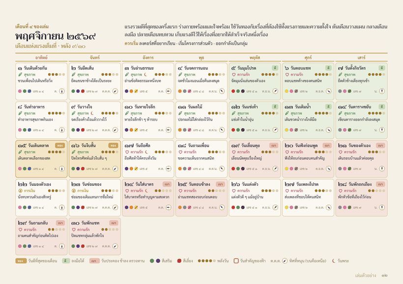 หน้าเดือนพฤศจิกายน ตารางทั้งเดือนพร้อมชื่อวัน ป้ายวัน สี เลข และทิศ