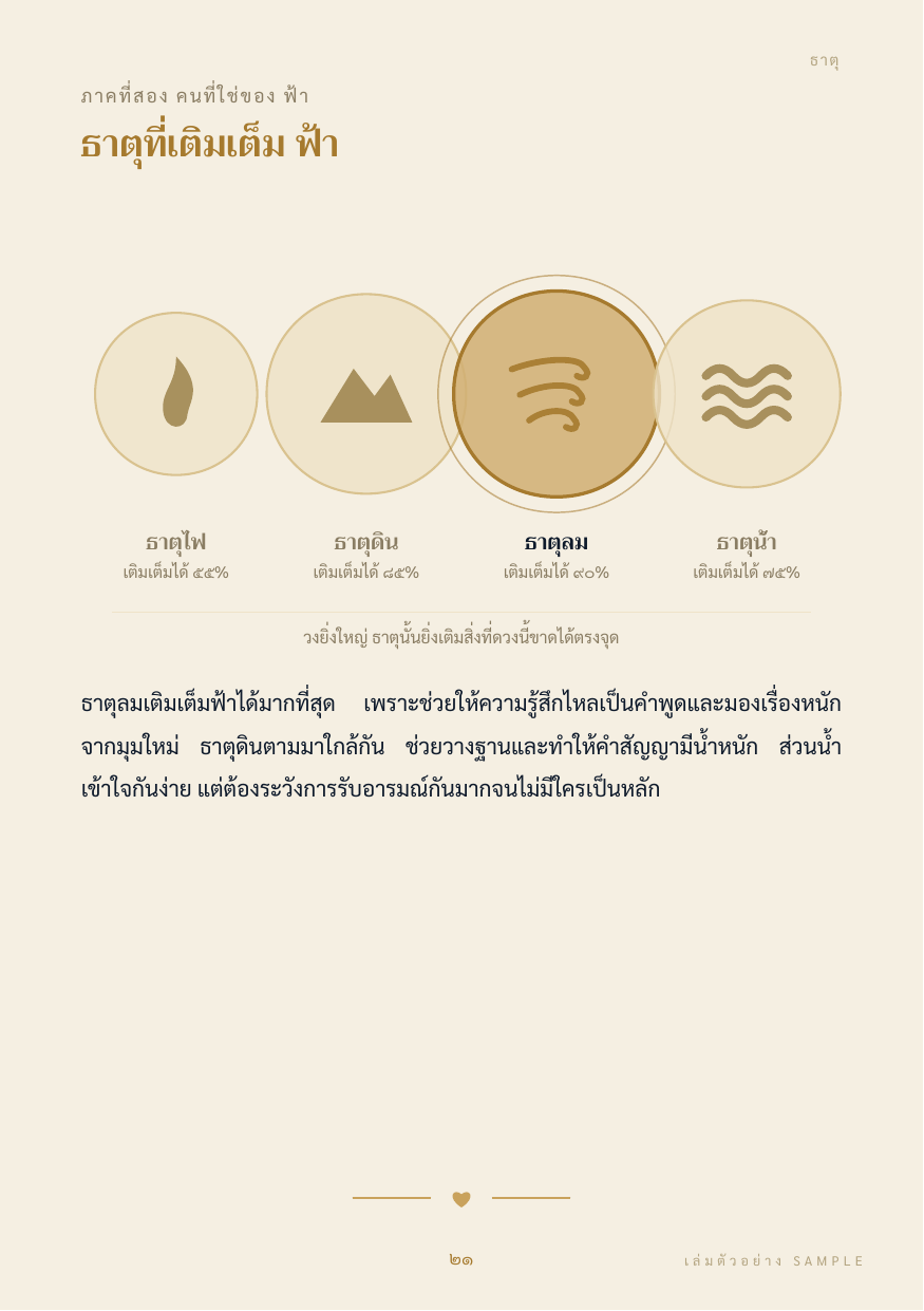 ธาตุที่เติมเต็ม