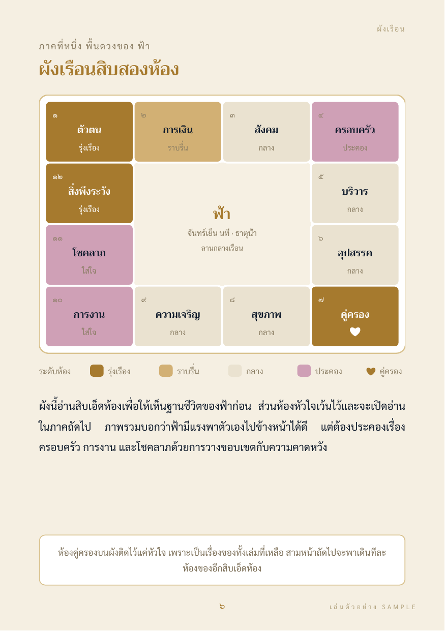 ผังเรือนสิบสองห้อง