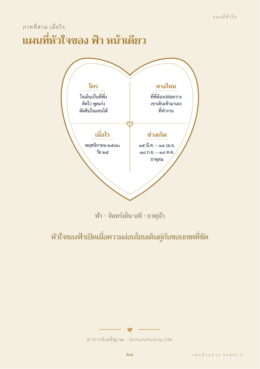 แผนที่หัวใจ