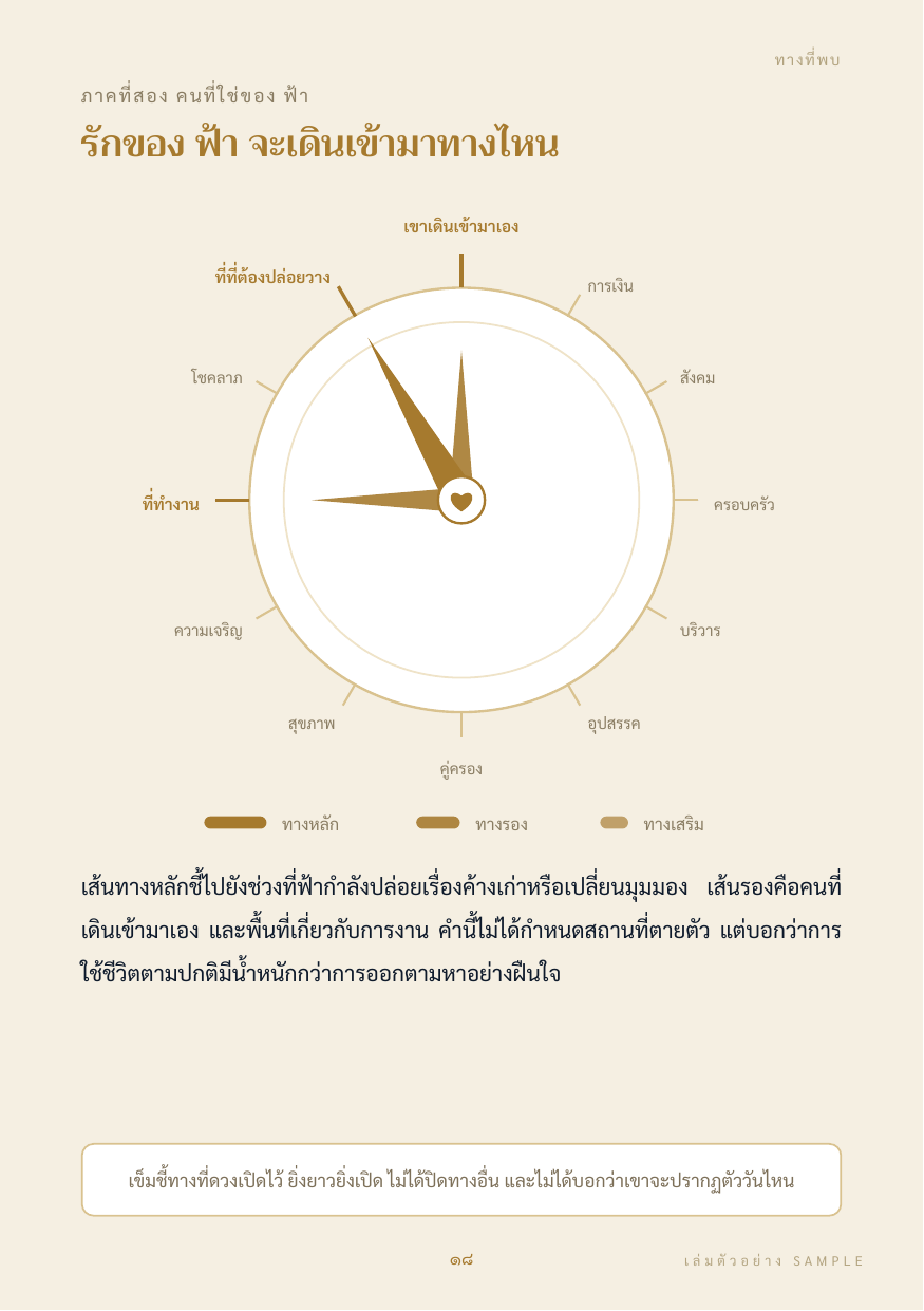ทางที่คนสำคัญเดินเข้ามา
