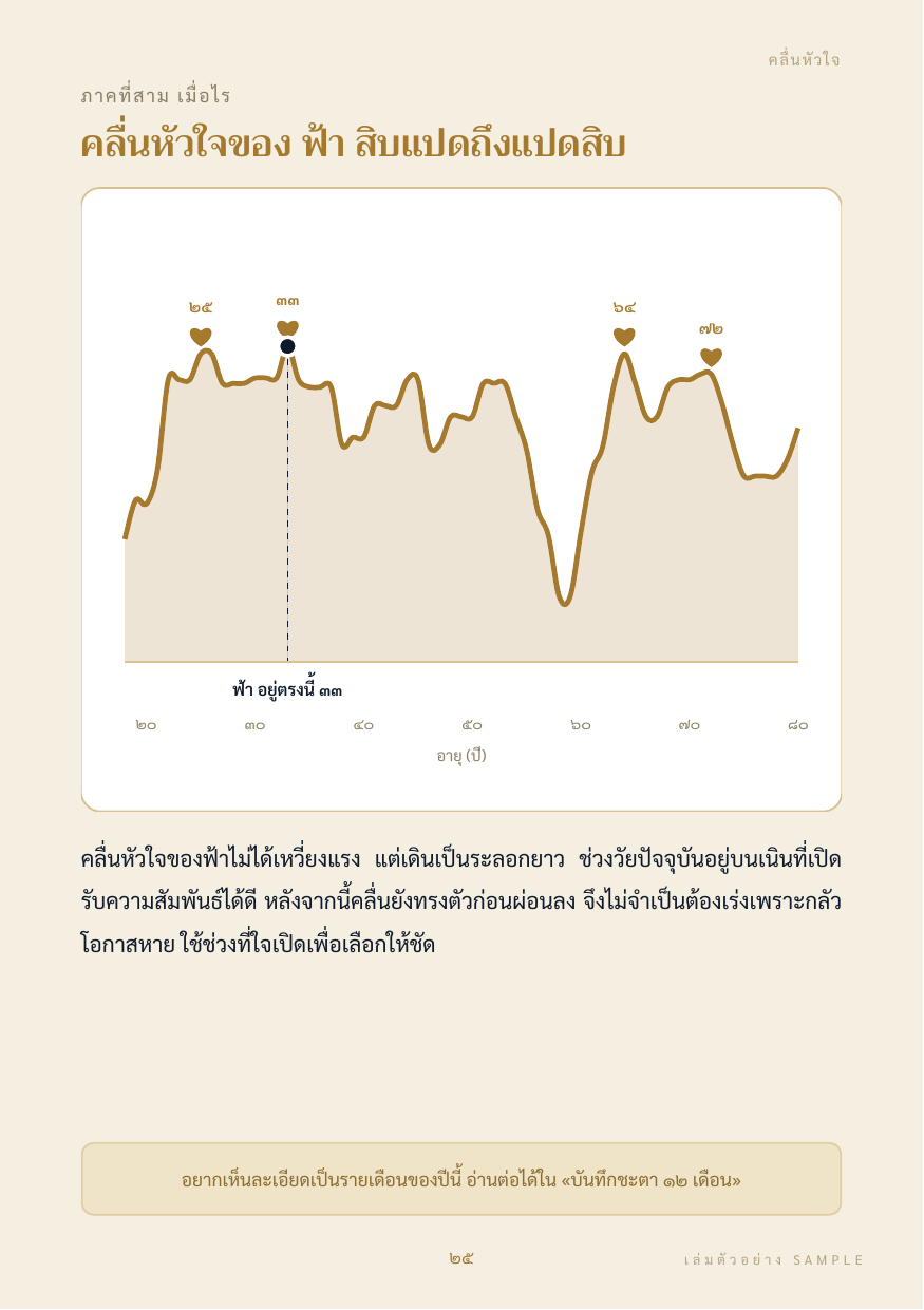 คลื่นหัวใจทั้งชีวิต