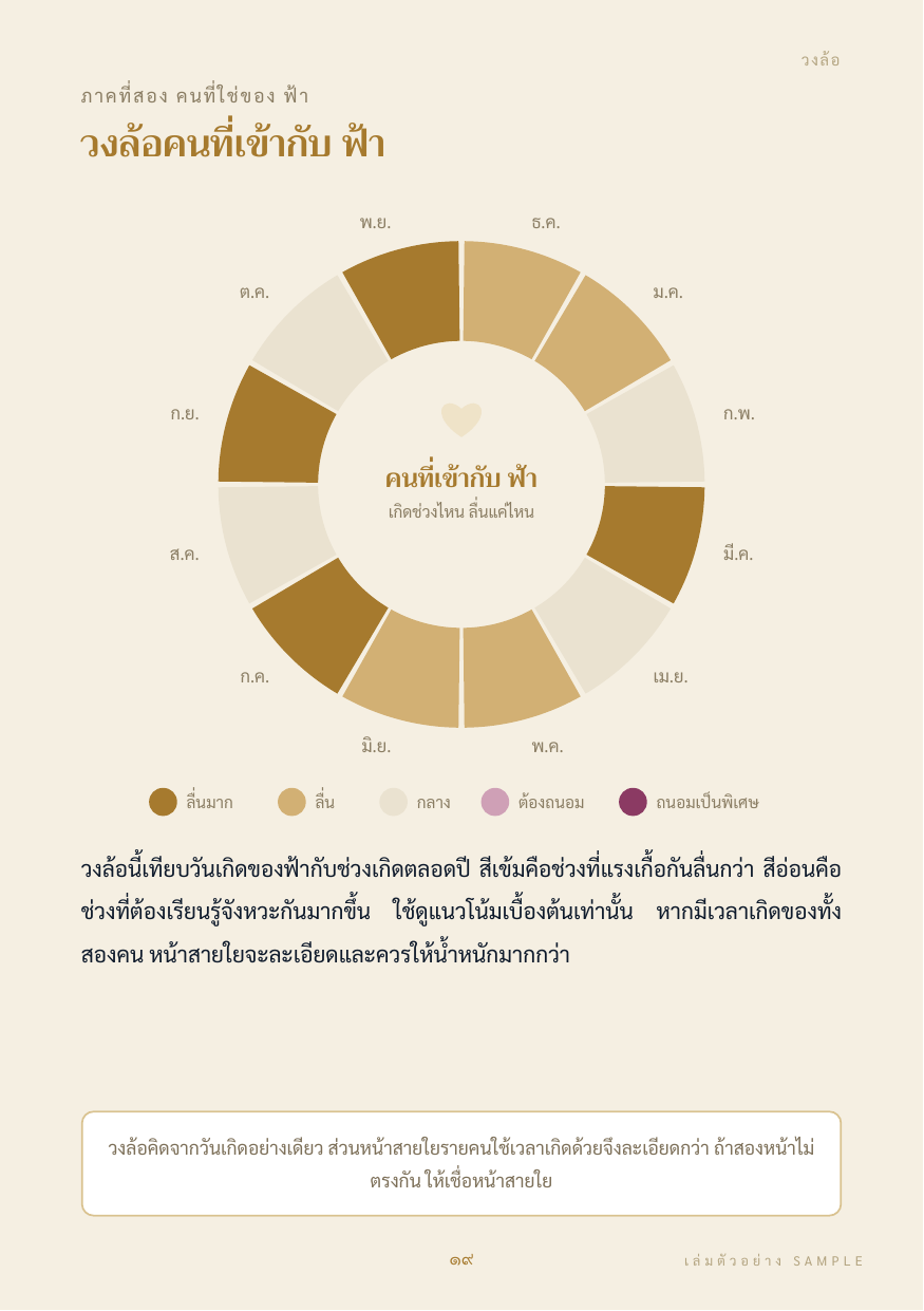 วงล้อคนที่เข้ากัน